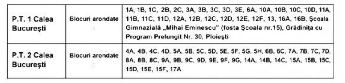 Intrerupere apa calda 15 16 oct 2026
