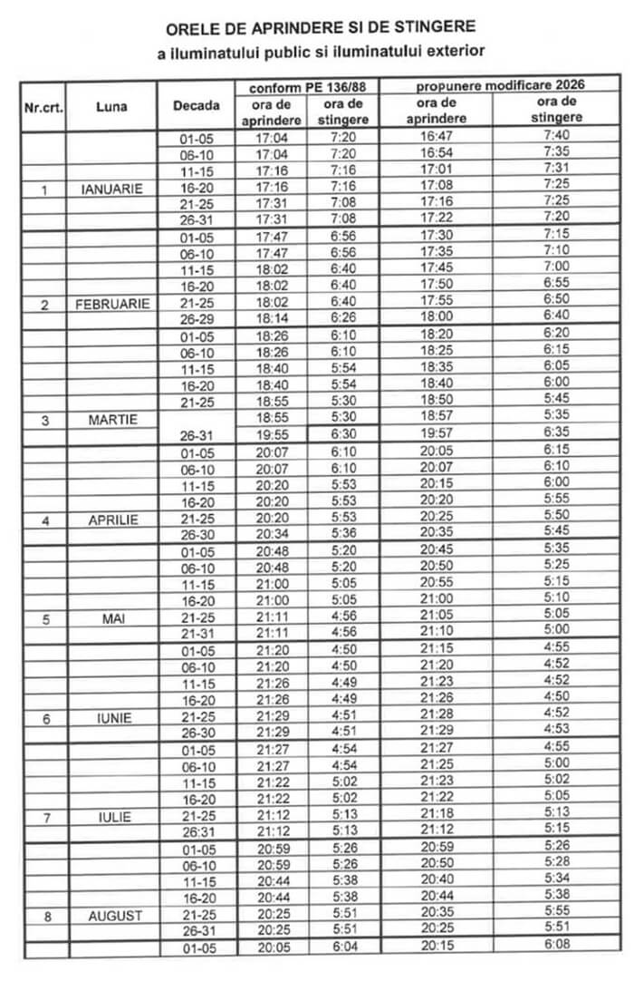 modificare iluminat public ploiesti1
