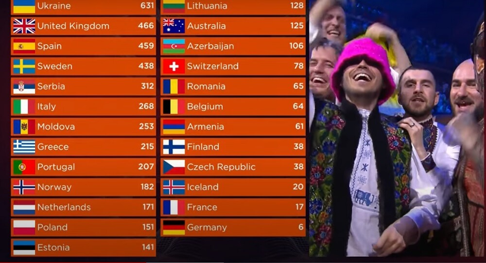eurovision ucraina