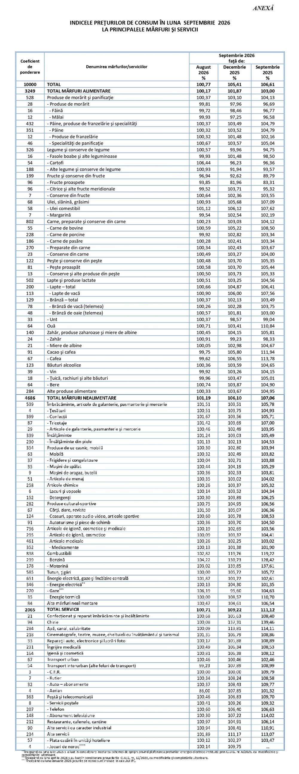 inflatie septembrie 2026
