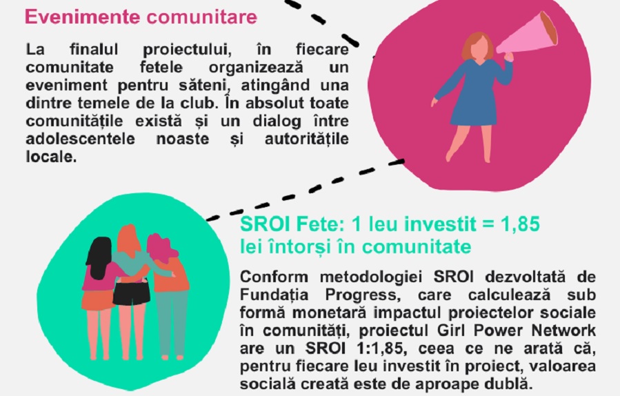 Girl Power Network educă 500 de fete din mediul rural