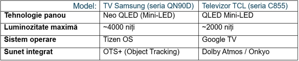 specificatii televizor samsung