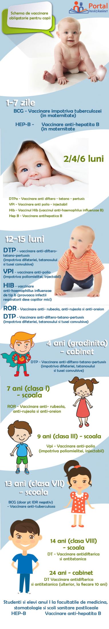 infografic-vacinare-obligatorie-copii